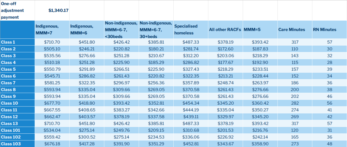 Mirus Australia - Free AN-ACC Calculator App