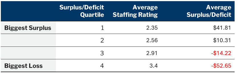 Average Surplus Deficit